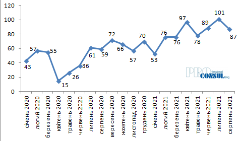 Подорожали на 15%: сколько сейчас стоят квартиры на вторичном рынке в Харькове фото 9 8