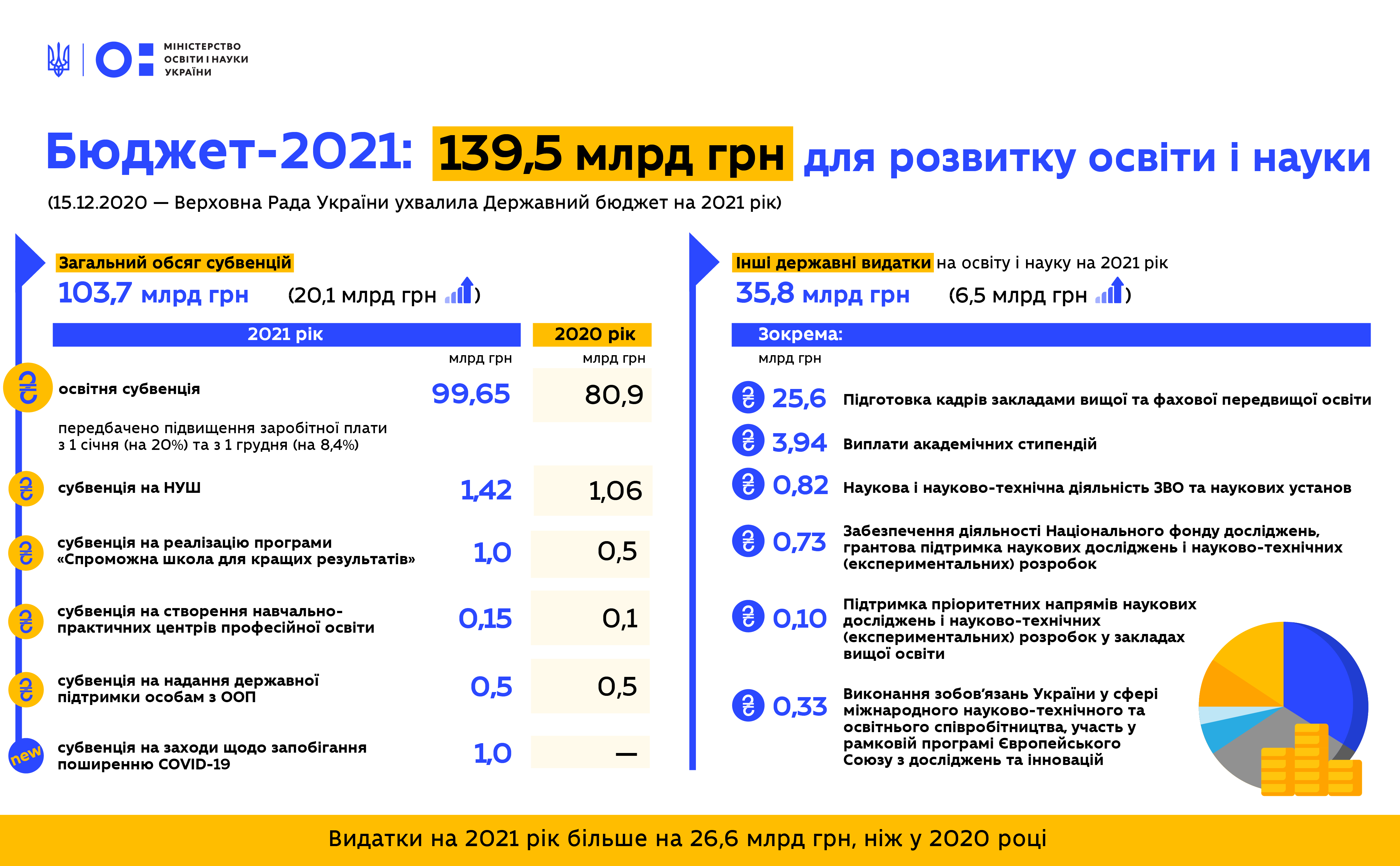 Фото: МОН Украины