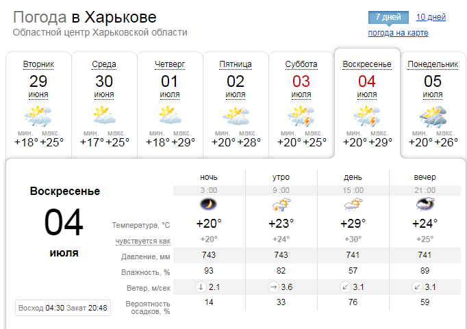Прогноз погоды в Харькове на выходные, с 29 июня по 4 июля 2021 года. Скриншот: sinoptik.ua