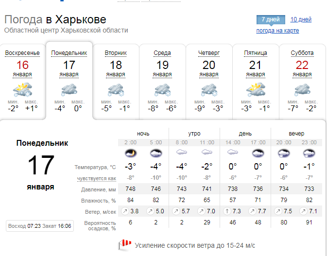 Погода в Харькове 17-18 января 2022 года.