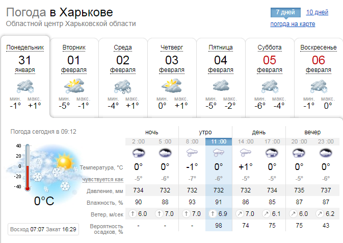 Какой будет погода в Харькове на этой неделе, с 31 января по 6 февраля 2022 года.