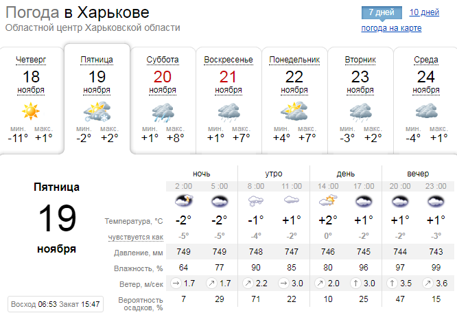 Погода в Харькове 19 ноября 2021 года.