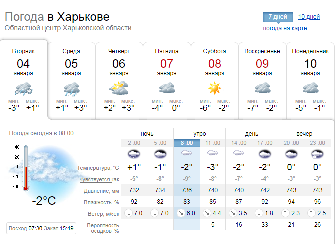 Погода в Харькове с 4 по 9 января 2022 года. Скриншот: https://sinoptik.ua