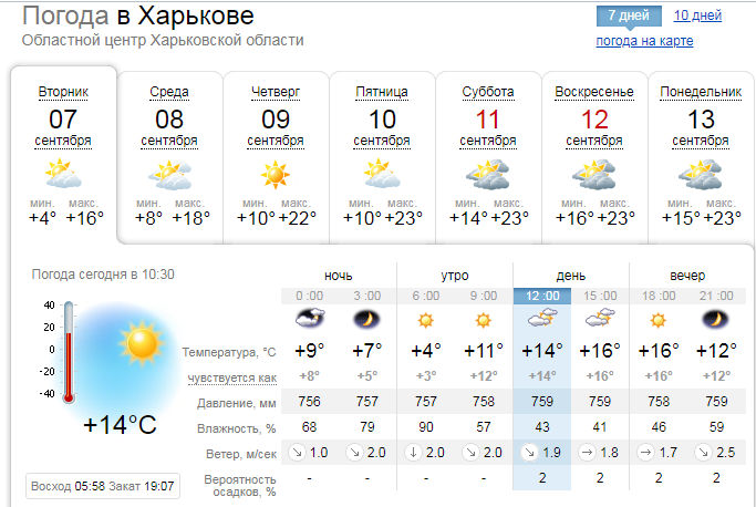 "Бабье лето": в Харьков идет потепление из Европы фото 1