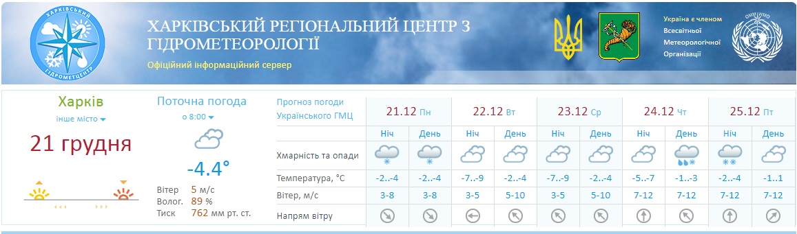 Прогноз погоды в Харькове на неделю, с 21 по 25 декабря. Скриншот: kharkiv.meteo.gov.ua