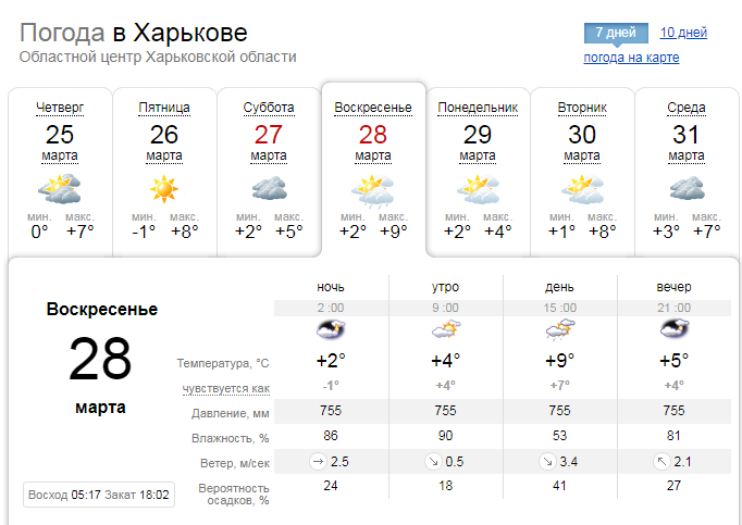 Скриншот sinoptik.ua/погода-харьков