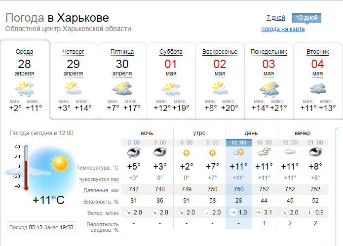 Что будет происходить с погодой в Харькове и области на следующей неделе
