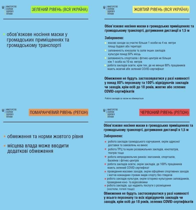 "Более жесткие требования": в Минздраве рассказали, как будет работать транспорт в "красной зоне" карантина фото 1