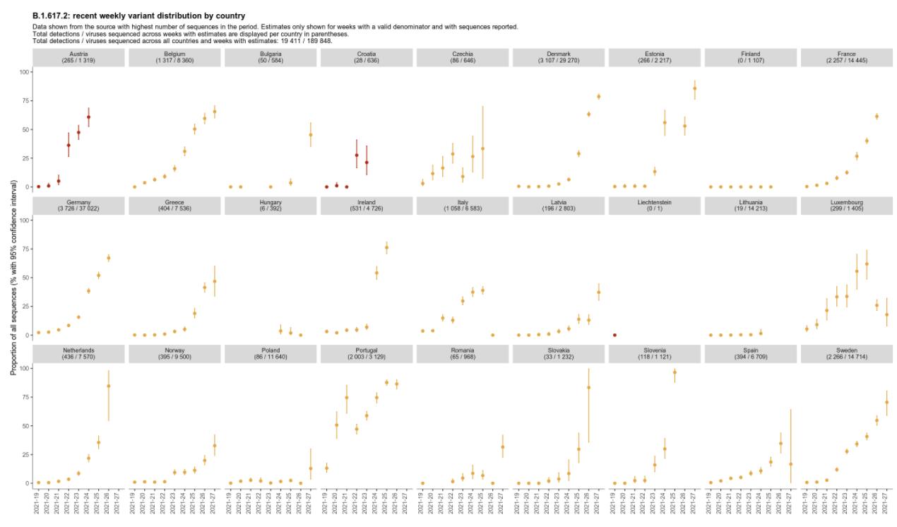 Реагируют только на "Дельту": Украина получит ПЦР-тесты для определения индийского штамма коронавируса фото 2 1
