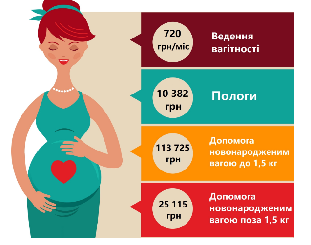 Тарифы на беременность, роды и неонатальную помощь в 2021 году. Иллюстрация LIGA.Life с использованием Depozitfotos