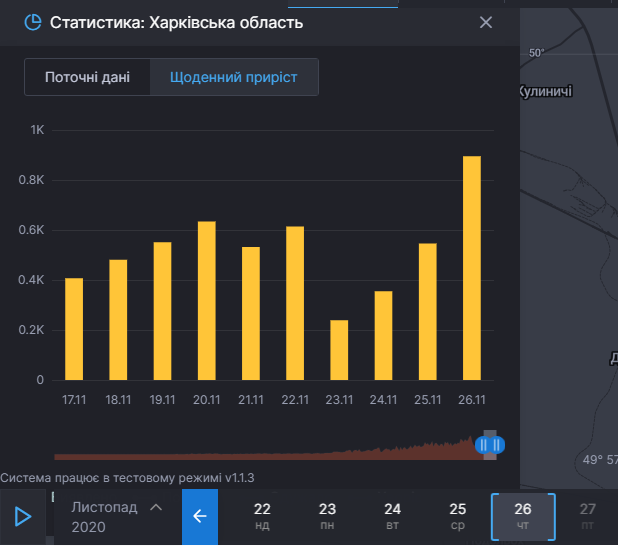 Коронавирус в Харьковской области: статистика на 26 ноября. Скриншот: covid19.rnbo.gov.u