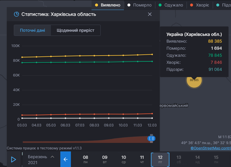 Коронавирус в Харьковской области: данные на 12 марта 2021 года. Скриншот: covid19.rnbo.gov.ua