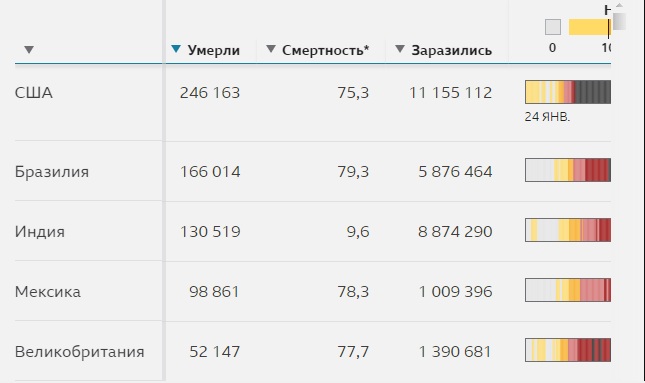 Данные Университета Джонса Хопкинса (Балтимор, США). Источник: bbc.com