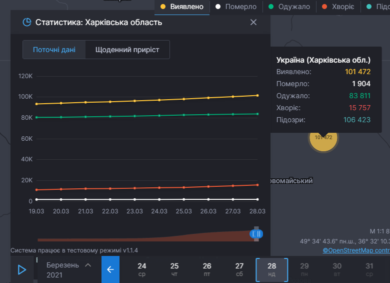 Ситуация с коронавирусом в Харьковской области на 28 марта 2021. Скриншот: covid19.rnbo.gov.ua