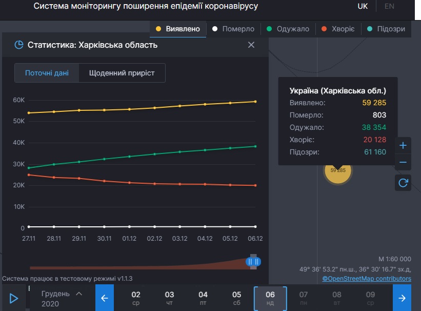 Коронавирус в Харьковской области: статистика на 6 декабря. Скриншот: covid19.rnbo.gov