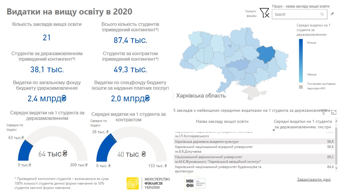 Расходы на высшее образование.