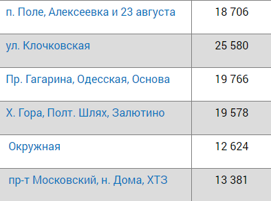 От "эконома" до "премиума": сколько стоили квартиры в новостройках в октябре фото 10 9