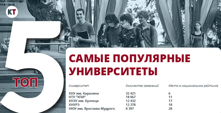 Инфографика: 2day.kh.ua