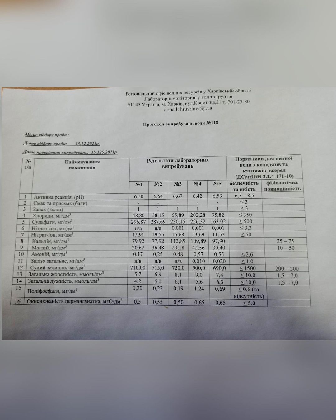 Результаты экспертизы проб воды из пяти харьковских источников.