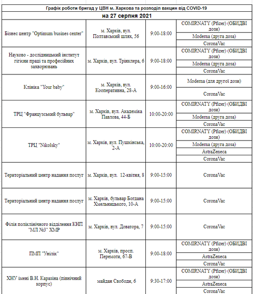 Смотри адреса: в Харькове открылся новый центр вакцинации, еще один переехал фото 1