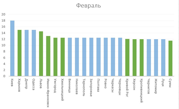 Бум нових вакансій: які зарплати пропонують роботодавці у лютому 2022 року.