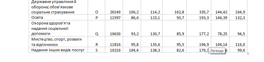 Кто зарабатывает больше: в Госстате опубликовали список средних зарплат в разных сферах фото 3 2