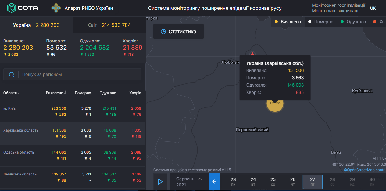 Заболеваемость коронавирусом в Харьковской области на 27.08.2021. Скриншот covid19.rnbo.gov.ua