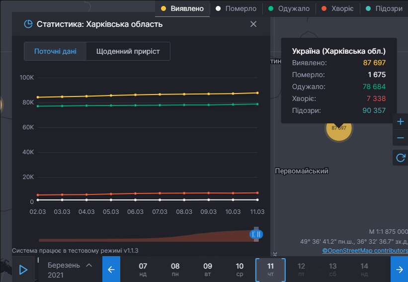 Коронавирус в Харьковской области: ситуация на 11 марта 2021 года. Скриншот: covid19.rnbo.gov.ua