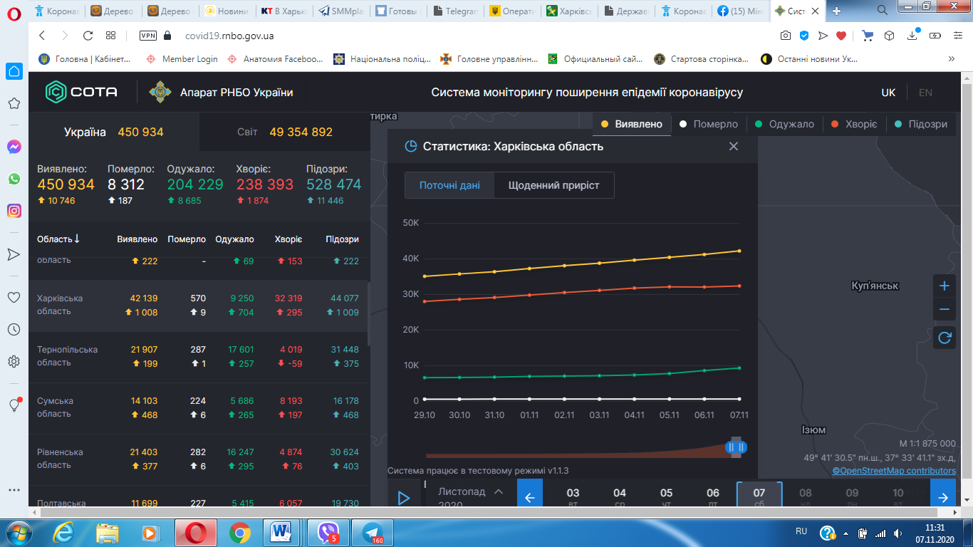 Коронавирус в Харьковской области: статистика на 7 ноября. Скриншот: covid19.rnbo.gov.ua