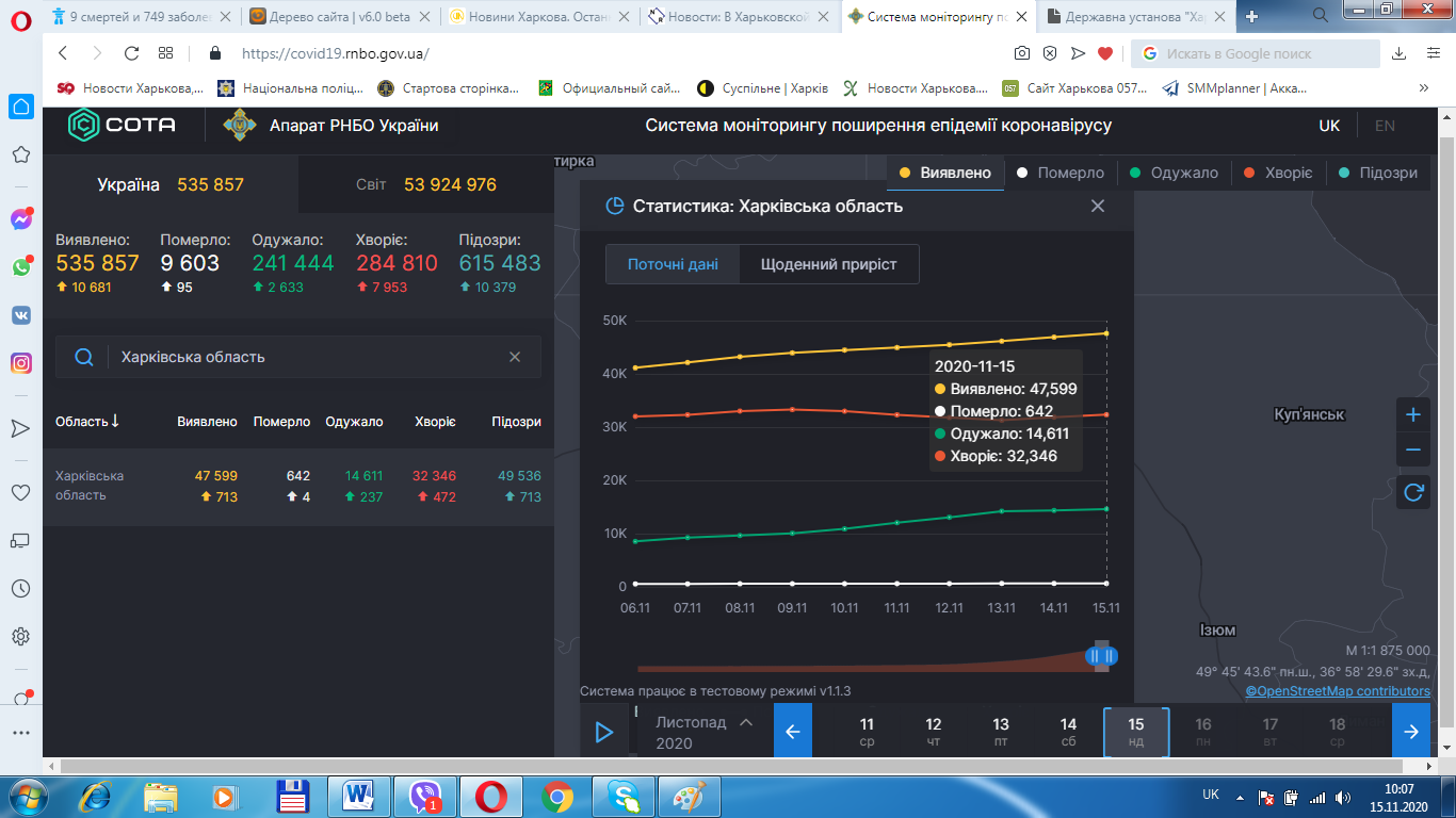 Коронавирус в Украине: статистика по Харьковской области на 15 ноября. Фото: coronavirusonline.com.ua