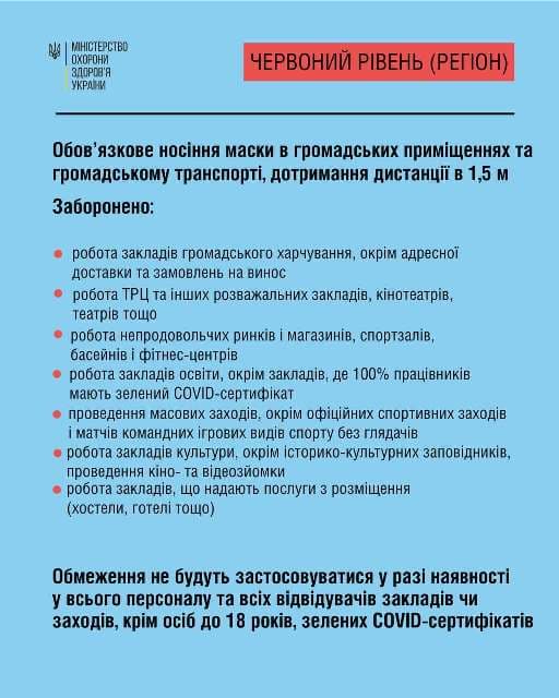 Будет ли с 10 октября в Харькове "красная зона": в ХОГА назвали эту информацию "преждевременной" фото 1