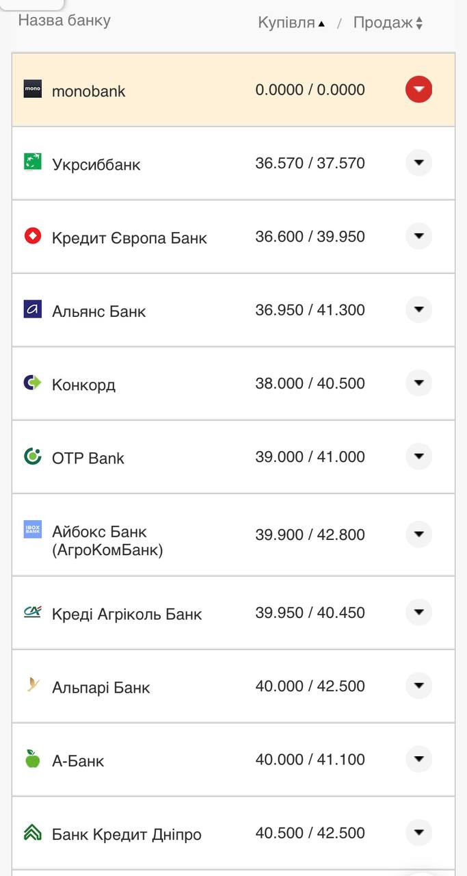 Курс доллара в кассах банков.