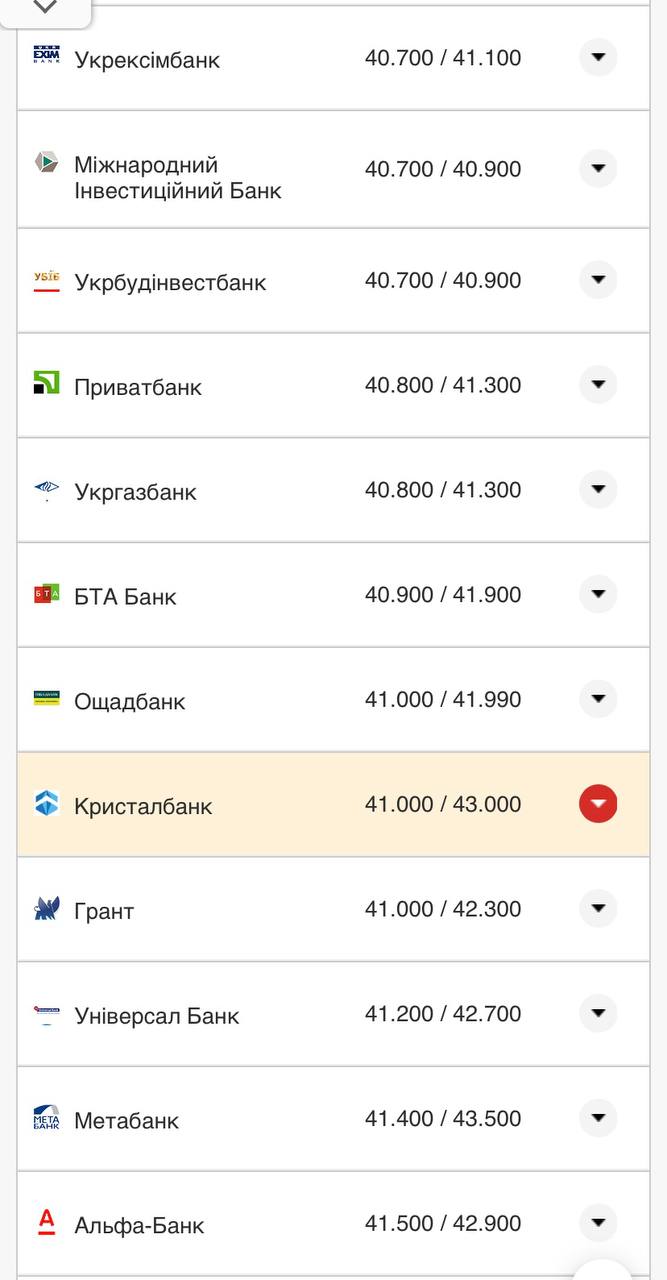 Курс доллара в кассах банков.