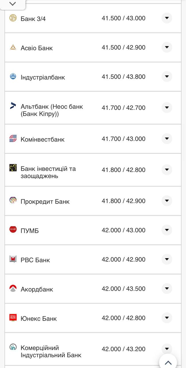 Курс доллара в кассах банков.