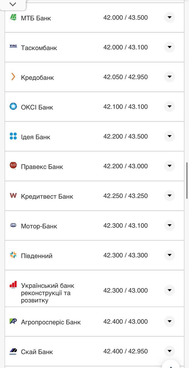 Курс доллара в кассах банков.