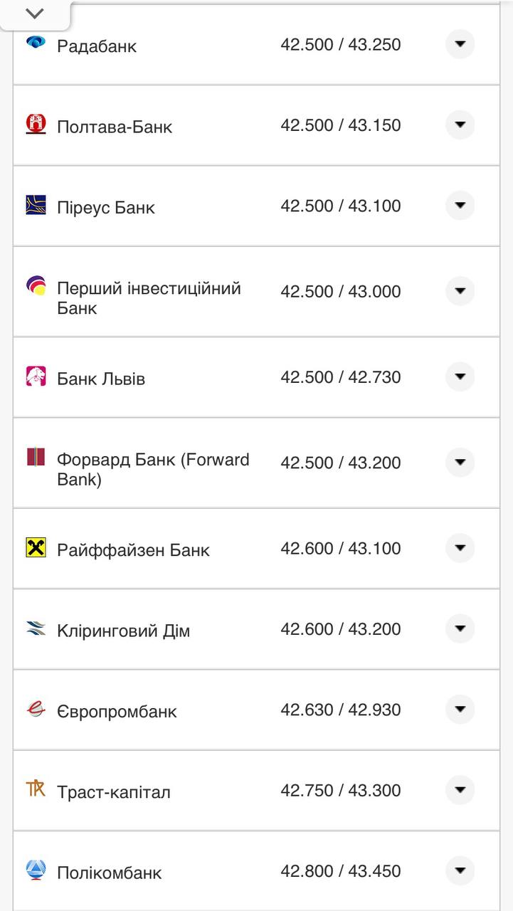 Курс доллара в кассах банков.