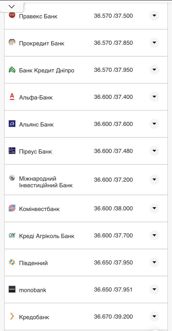 Курс конвертации доллара в банках при оплате картой.