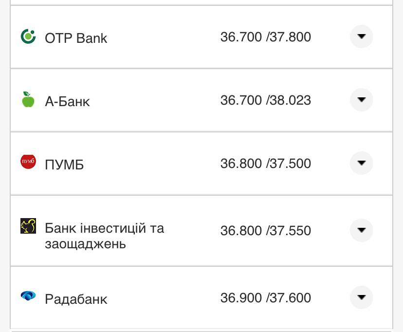 Курс конвертации доллара в банках при оплате картой.