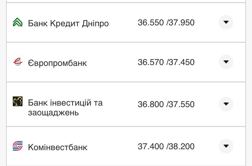Курс конвертации евро в банках при оплате картой.