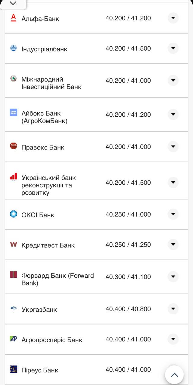 Курс валют в Украине 13 октября 2022: сколько стоит доллар и евро.