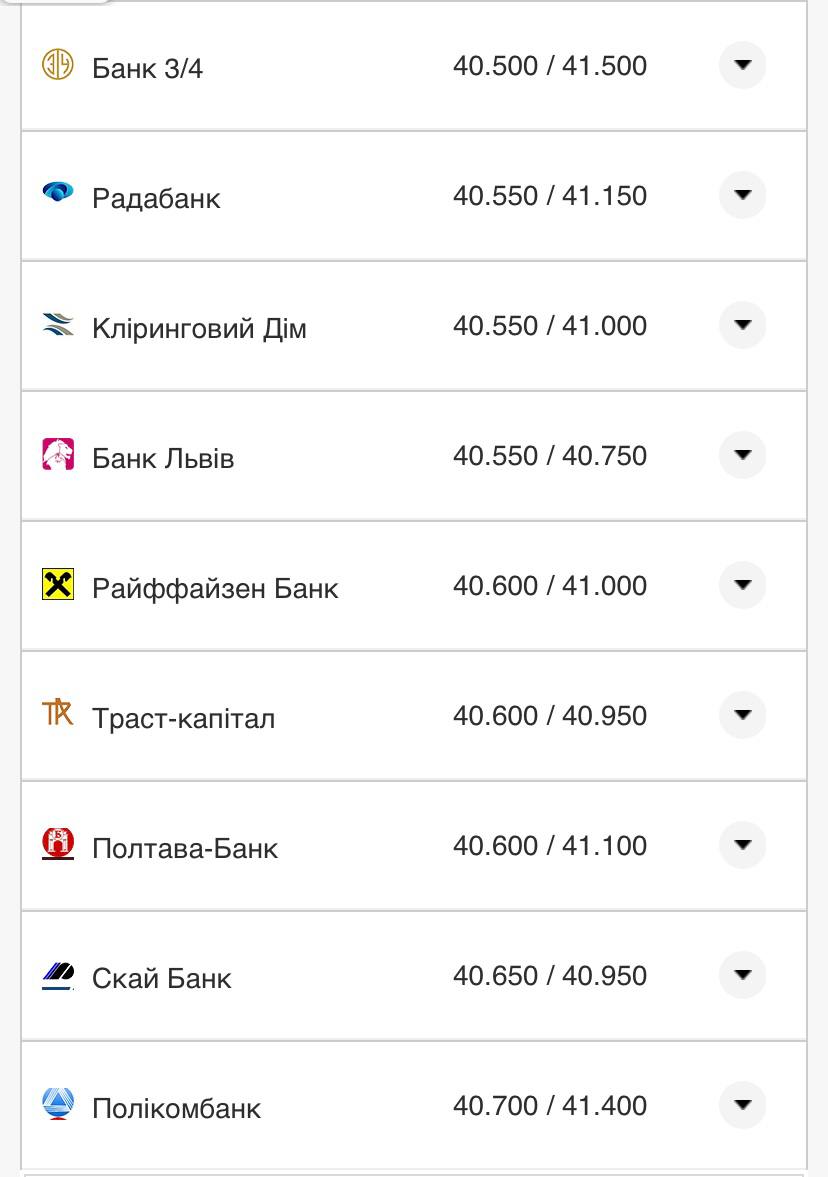 Курс валют в Украине 13 октября 2022: сколько стоит доллар и евро.