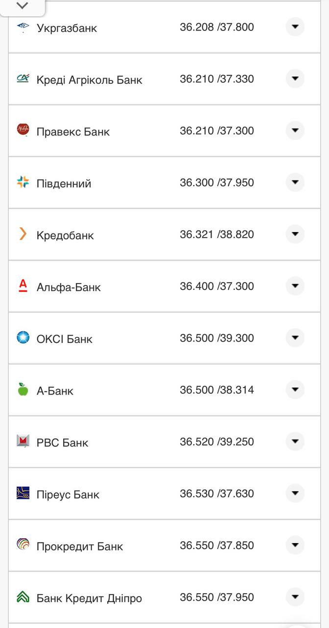 Курс конвертации евро в банках при оплате картой.