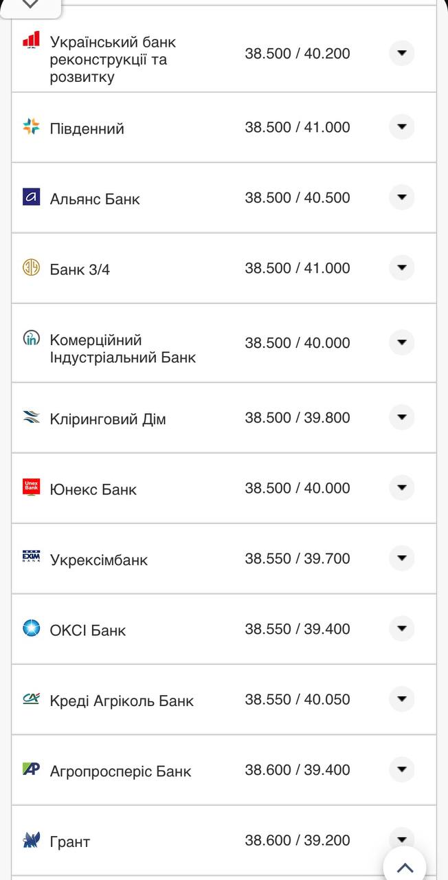 Курс валют в Украине 13 октября 2022: сколько стоит доллар и евро.