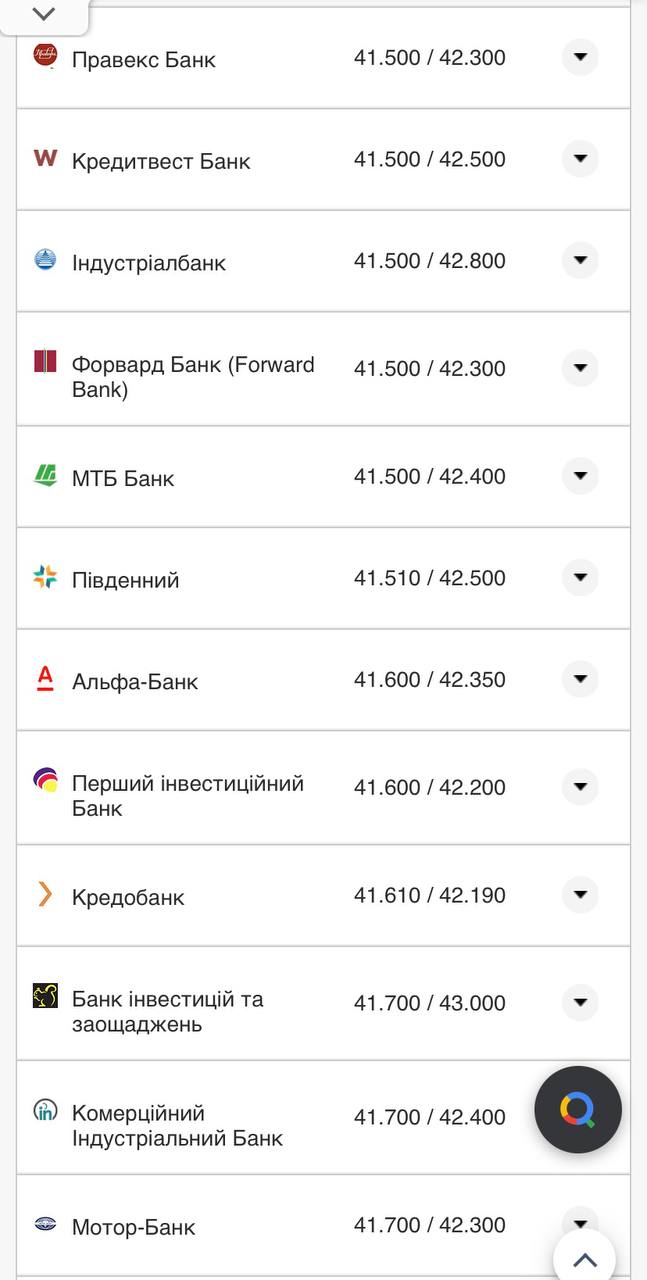 Курс доллара в кассах банков.