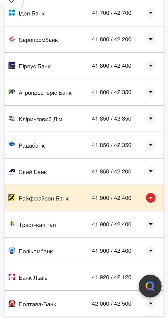 Курс доллара в кассах банков.