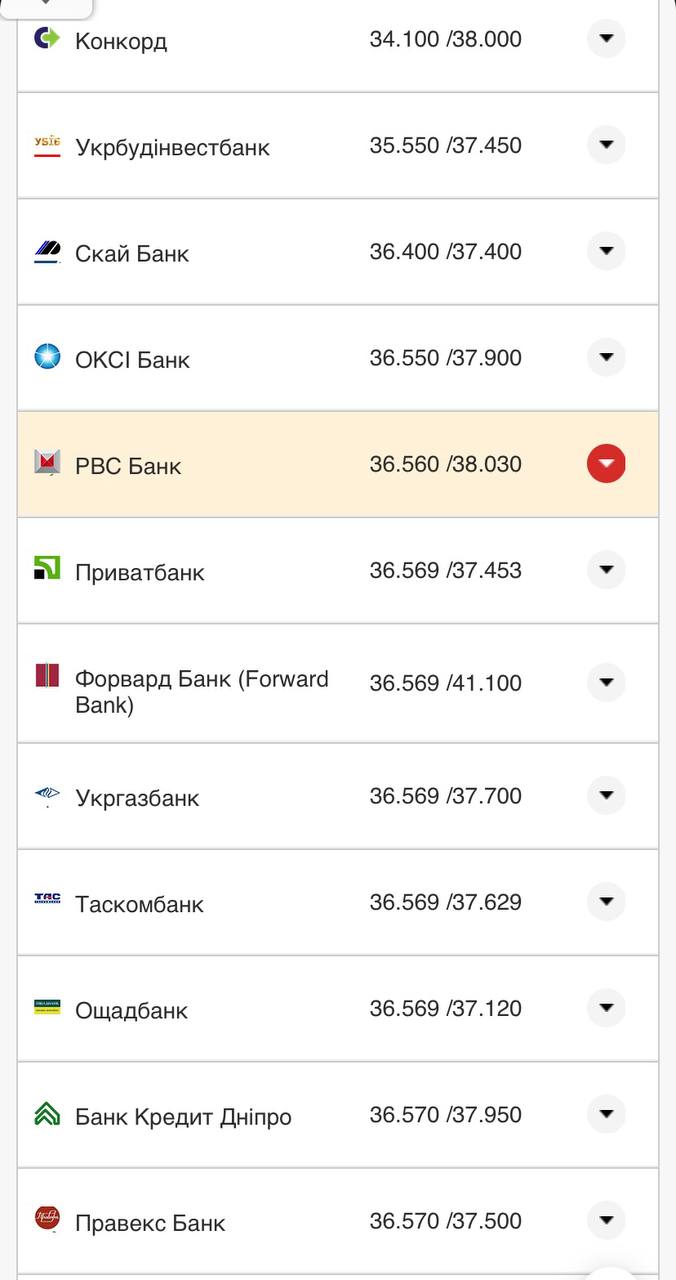 Курс валют в Украине 13 октября 2022: сколько стоит доллар и евро.