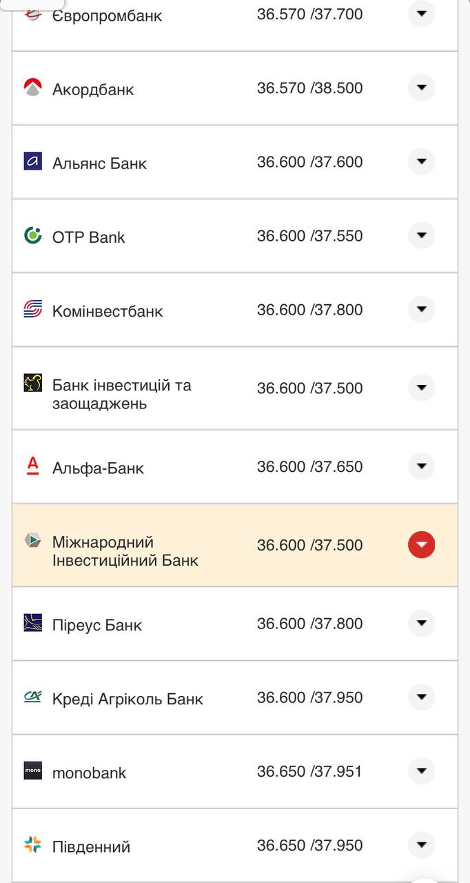 Курс валют в Украине 13 октября 2022: сколько стоит доллар и евро.