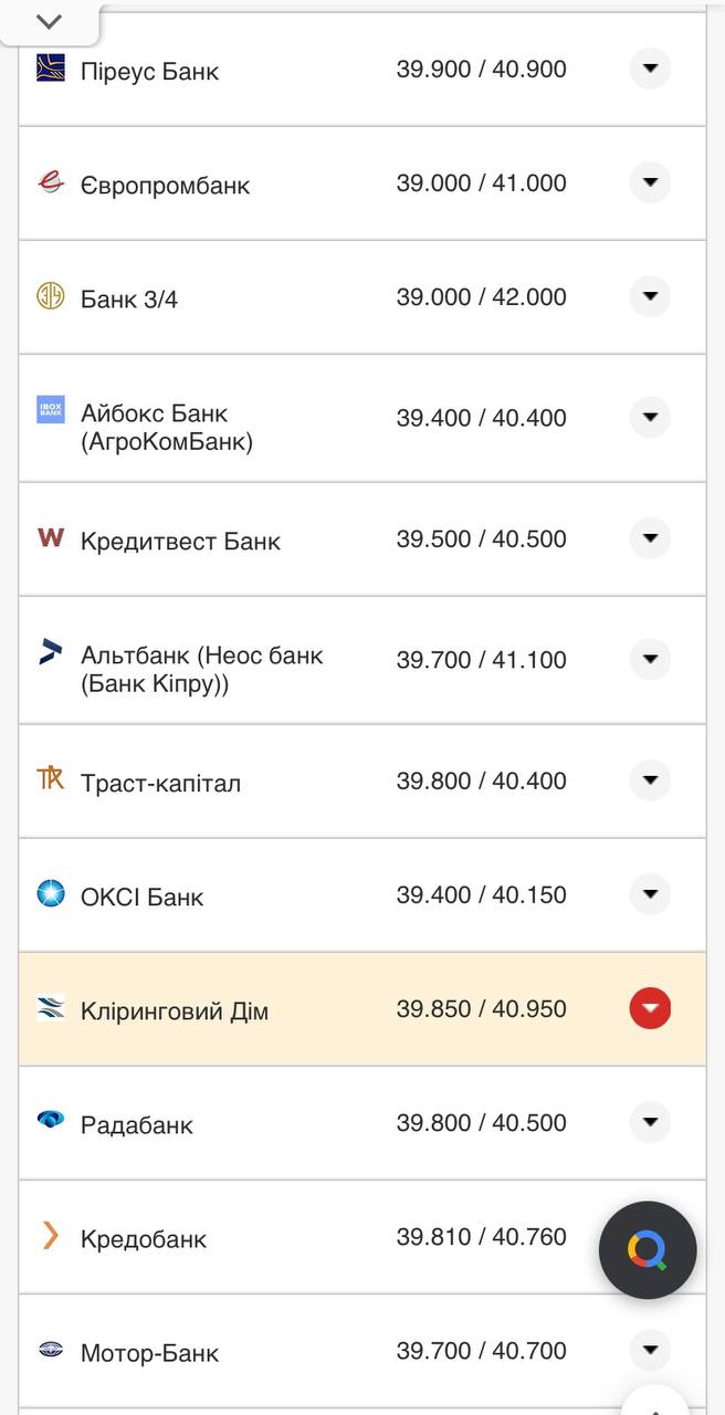 Курс евро в кассах банков