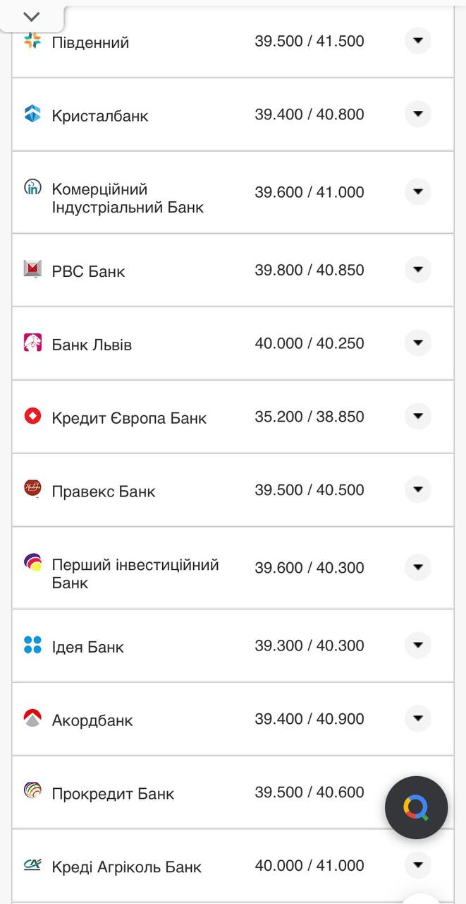 Курс евро в кассах банков