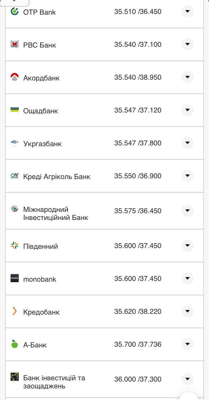 Курс валют в Украине 13 октября 2022: сколько стоит доллар и евро.